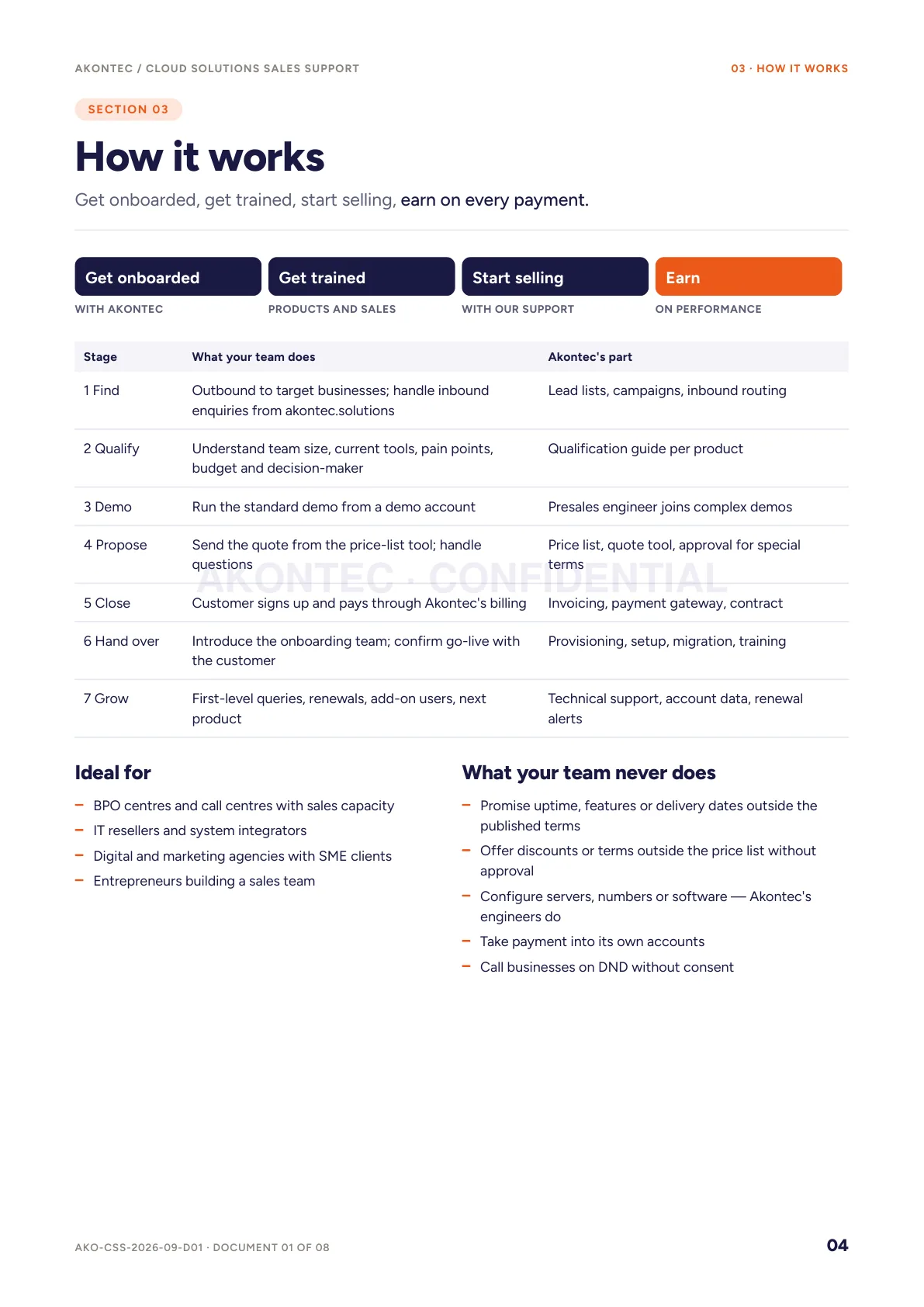 Project Profile & Proposal — page 4