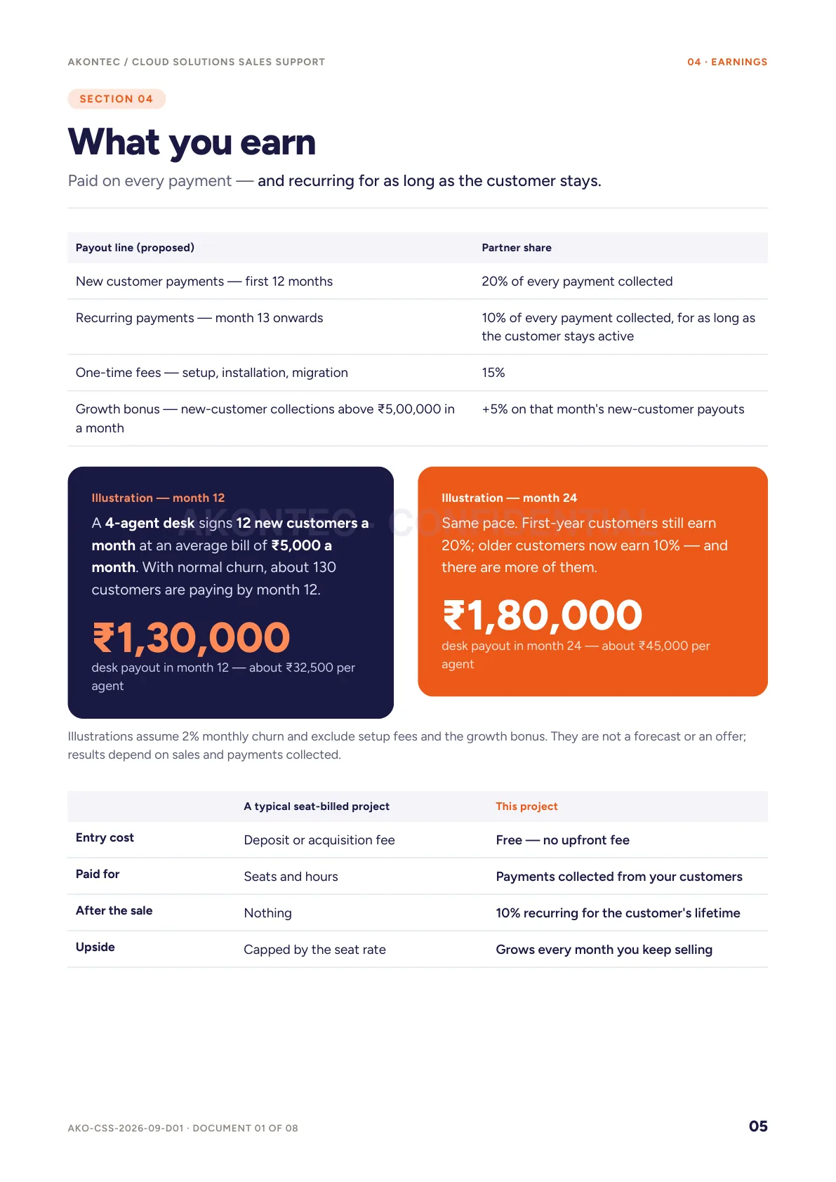 Project Profile & Proposal — page 5